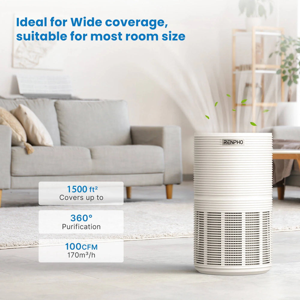 Air Purifier for Home Large Room up to 1500 Sq.Ft/H, 5-Stage H13 HEPA Filter, Air Cleaner for Allergies and Asthma, Pet Hair, Smokers, Odors, Dust, Pollen, Model AP088-WH